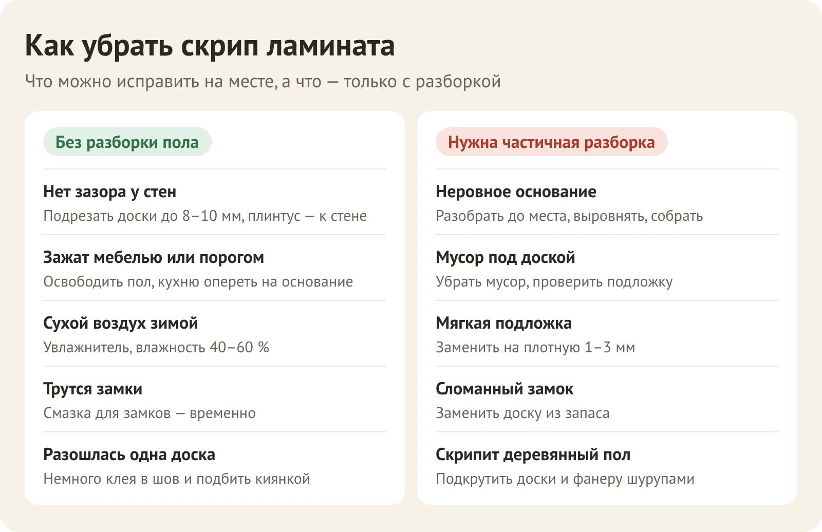 Как убрать скрип ламината: что можно исправить без разборки пола, а когда нужна частичная переукладка
