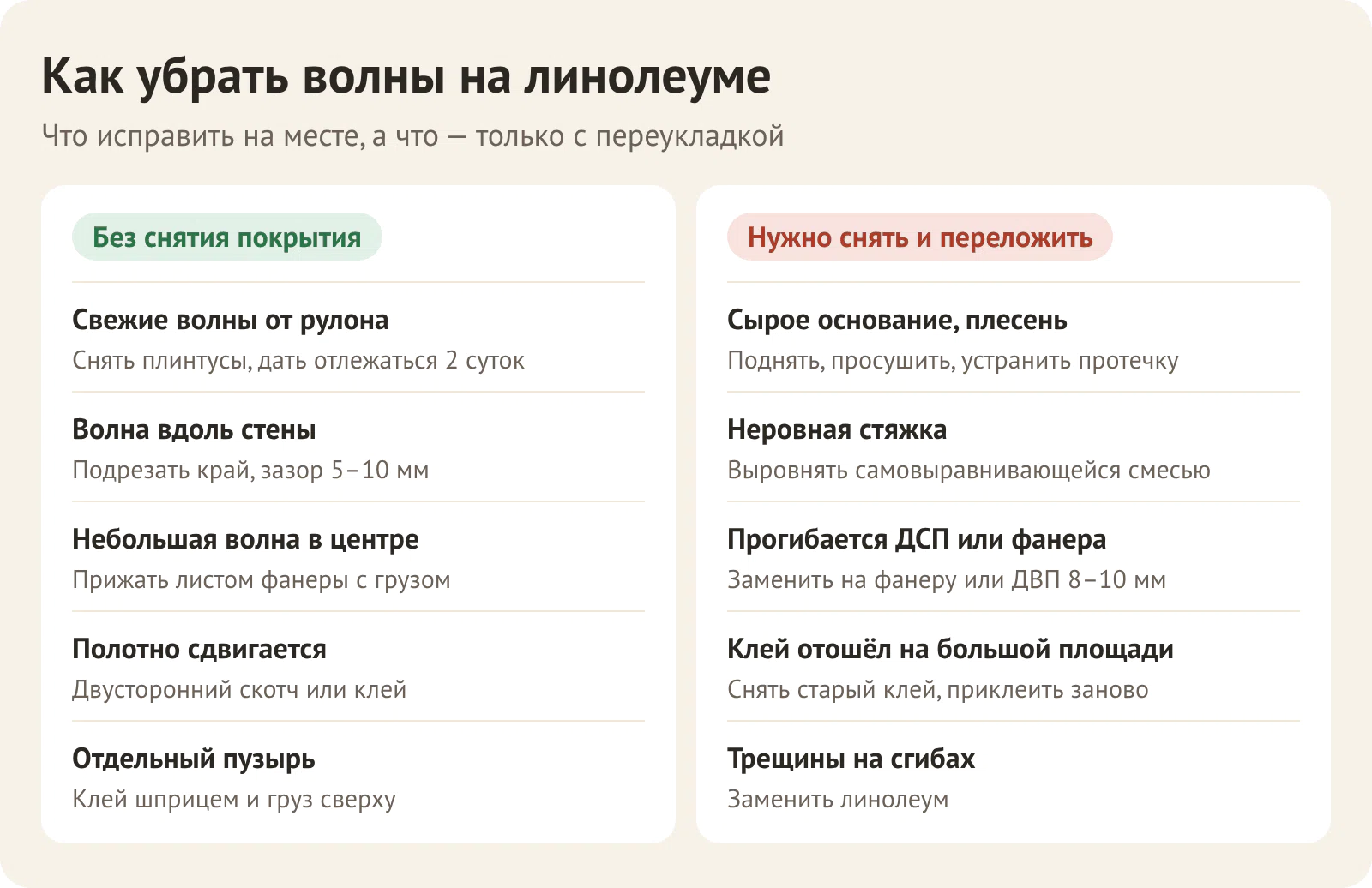 Как убрать волны на линолеуме: что исправить без снятия покрытия, а когда нужна переукладка