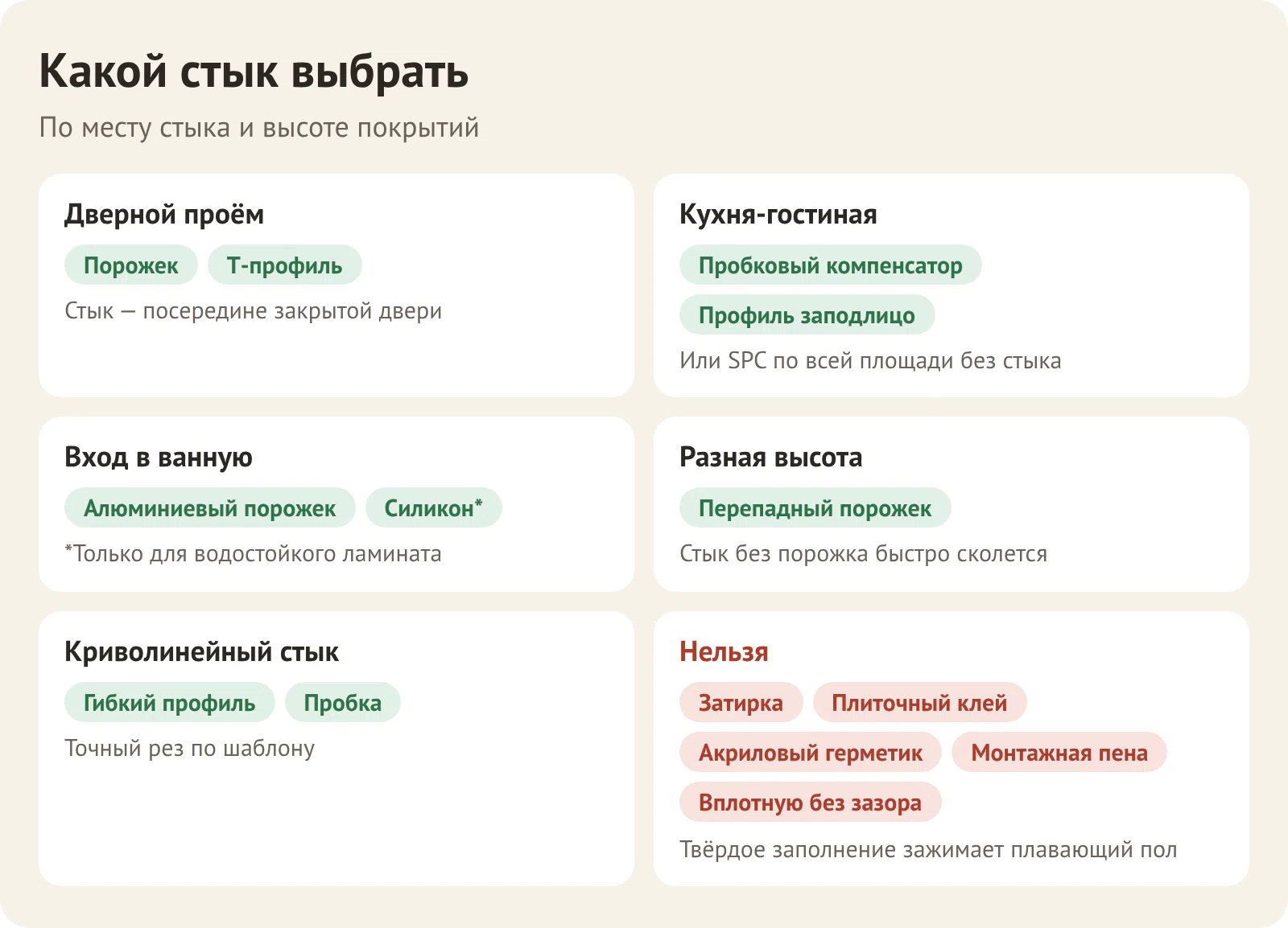 Какой способ соединения ламината и плитки выбрать: дверной проём, кухня-гостиная, вход в ванную, разная высота, криволинейный стык; чем нельзя заполнять стык