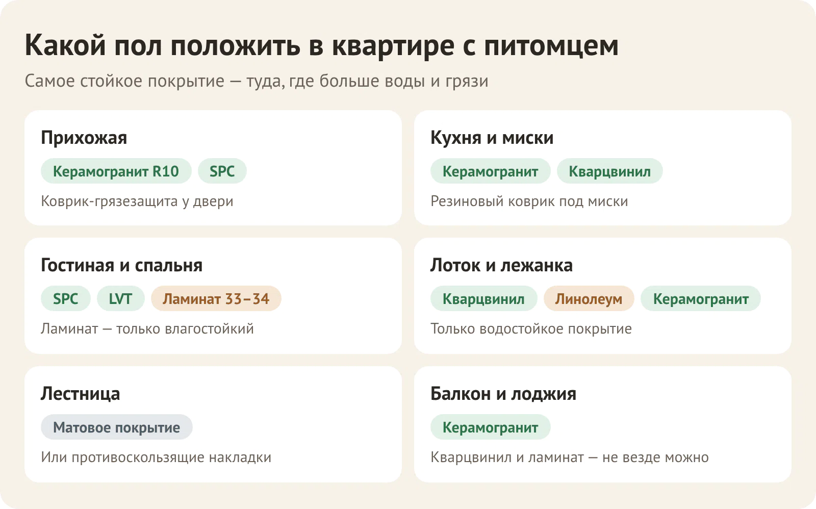 Какой пол положить в квартире с собакой или кошкой: прихожая, кухня, гостиная и спальня, место для лотка, лестница, балкон