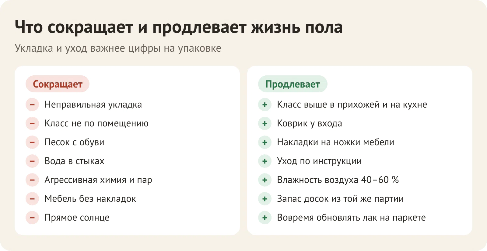 Что сокращает и что продлевает срок службы напольного покрытия: укладка, класс, песок, вода, химия, мебель, солнце, коврики, уход, влажность