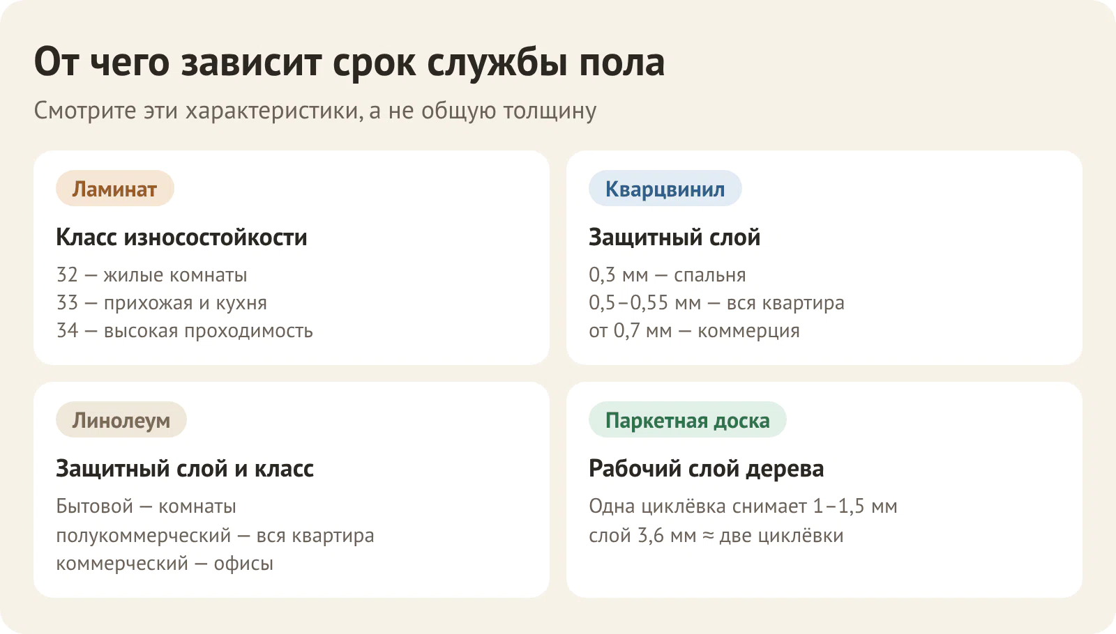 От чего зависит срок службы пола: класс ламината, защитный слой кварцвинила и линолеума, рабочий слой паркетной доски
