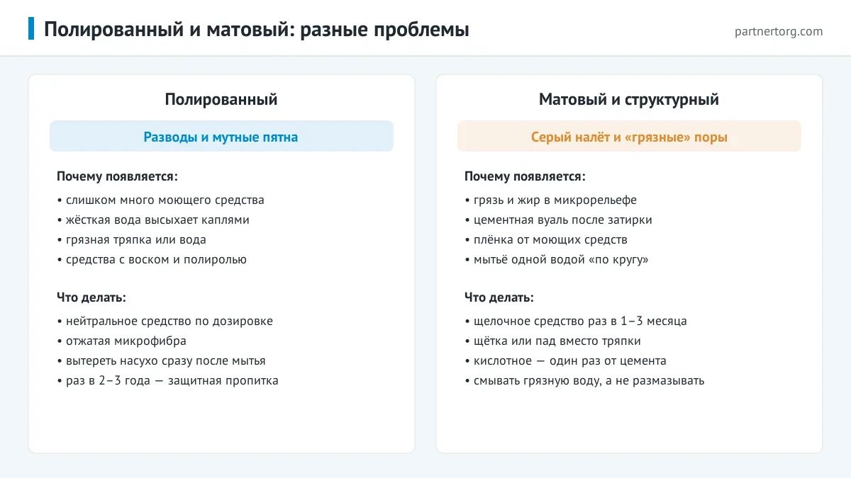 Проблемы полированного и матового керамогранита: разводы и мутные пятна на глянце, серый налёт в порах матовой плитки — причины и решения