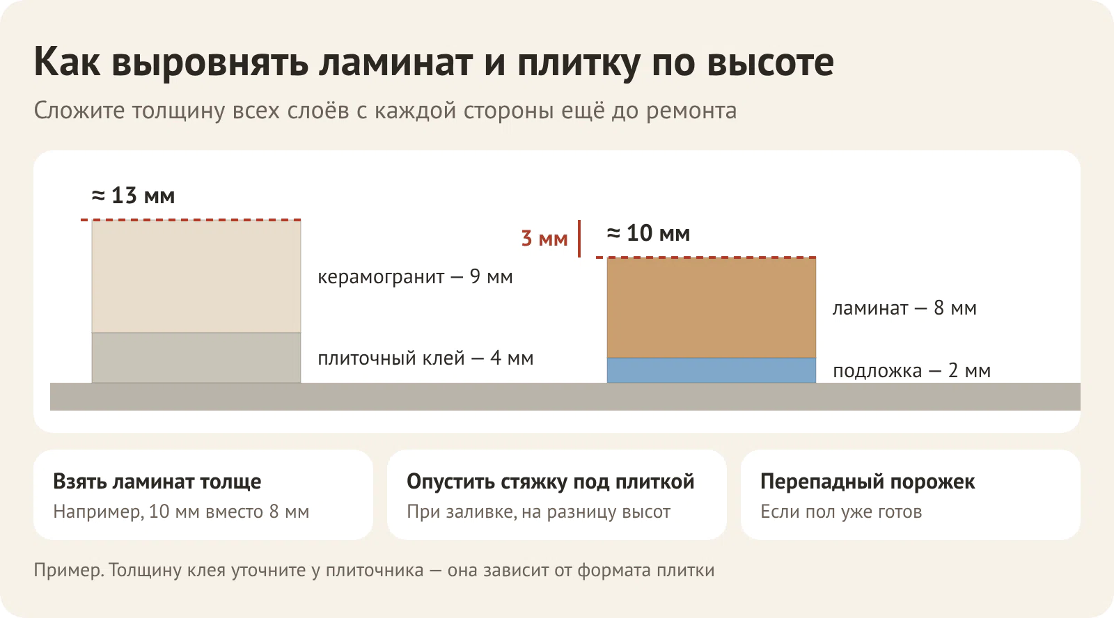 Как выровнять ламинат и плитку по высоте: керамогранит с клеем и ламинат с подложкой, разница высот и способы её убрать