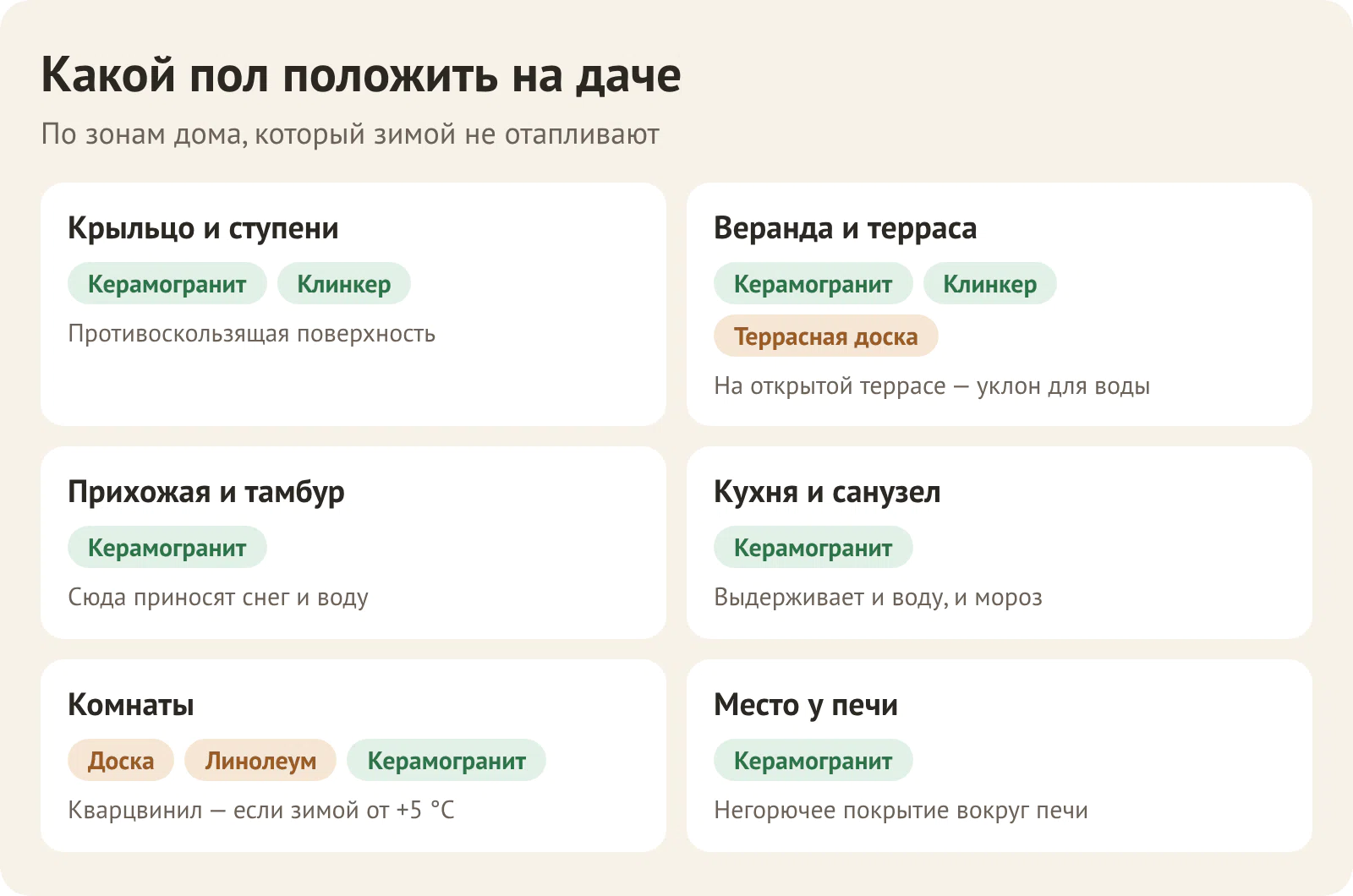 Какой пол положить на даче: крыльцо, веранда, прихожая, кухня и санузел, комнаты, место у печи