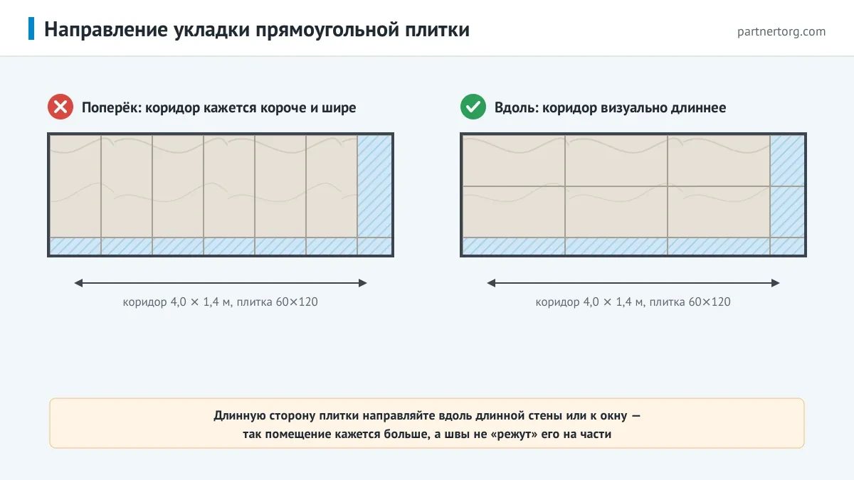Укладка прямоугольного керамогранита 60×120 в узком коридоре поперёк и вдоль: вдоль коридор кажется длиннее
