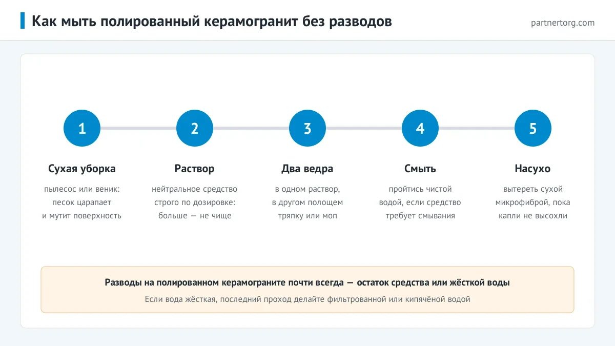 Как мыть полированный керамогранит без разводов в 5 шагов: сухая уборка, нейтральный раствор по дозировке, два ведра, смыть чистой водой, вытереть насухо микрофиброй