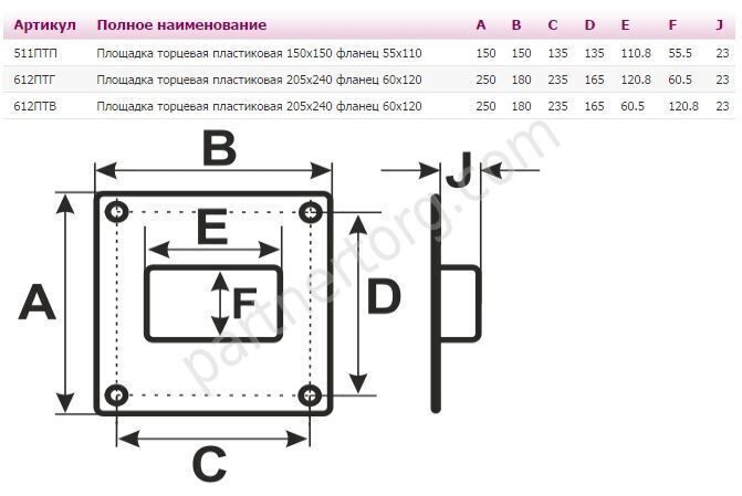Площадка торцевая горизонтальная для плоских каналов ПТГ, 120х60 мм
