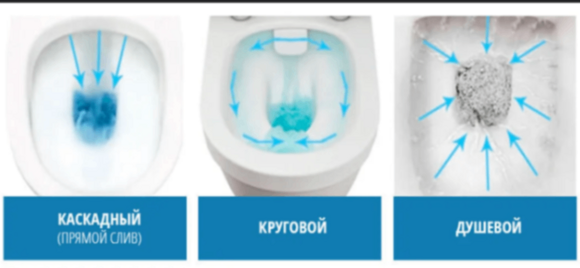 Системы смыва унитаза 