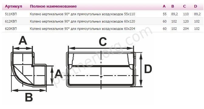Колено вертикальное пластмассовое для плоских каналов  КВП, 204х60 мм