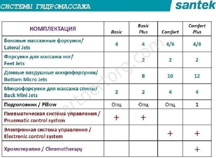 Канны 150х150см угловая акриловая ванна Santek