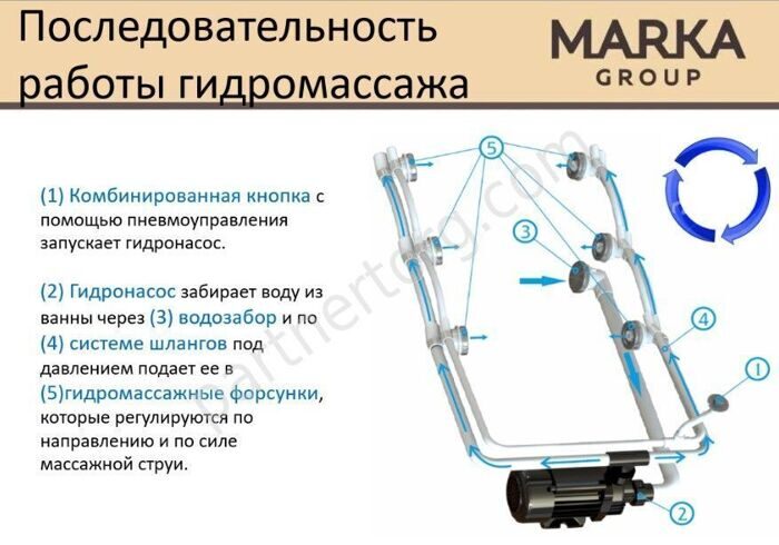 HD Цвет общий гидромассаж для акриловых ванн 1 Марка медь