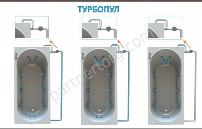 Турборежим 1 Марка