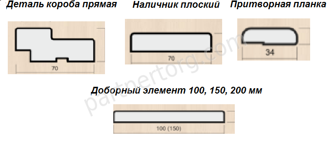 Доборный элемент 10*100*2070 EcoTex Trend Doors