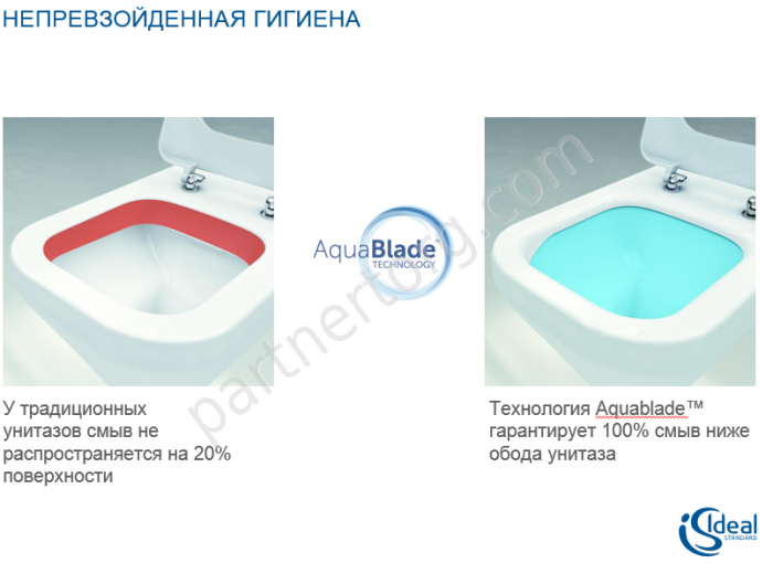 Connect Aquablade E047901 безободковый подвесной унитаз Ideal Standard