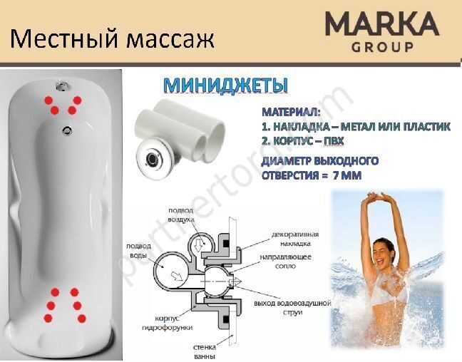 МДЖ Хром массаж спины и ног для акриловых ванн 1 Марка