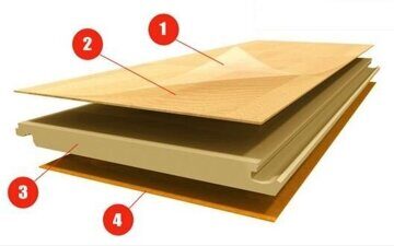 Схема строения ламината