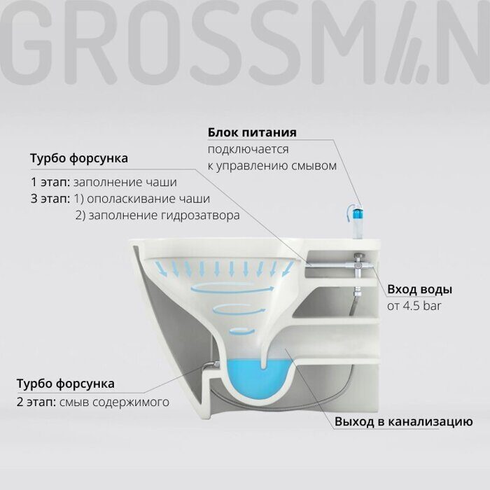 Grossman GR-5502 подвесной унитаз с импульсным смывом,  с сиденьем Soft Close