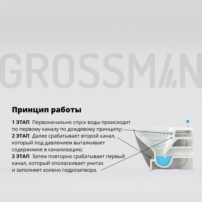 Grossman GR-5502 подвесной унитаз с импульсным смывом,  с сиденьем Soft Close