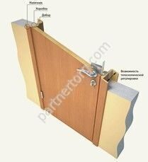 Наличник телескопический резной 24*70*2150 экошпон Albero