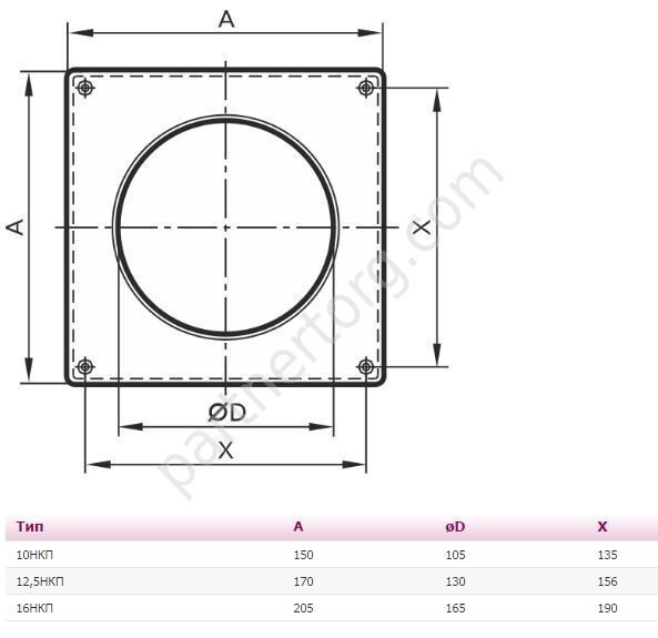 Накладка торцевая для круглых каналов НКП, D 130 мм