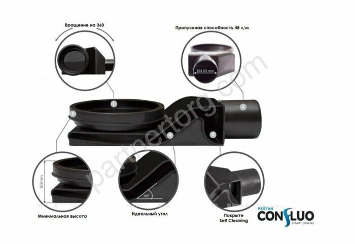 Pestan Confluo Frameless Line 13701322 душевой лоток, трап 850мм черный