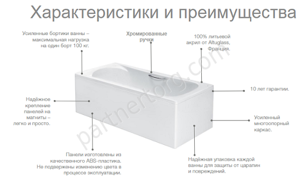 BeCool Roca ванна акриловая с ручками 190х90 см ZRU9303020