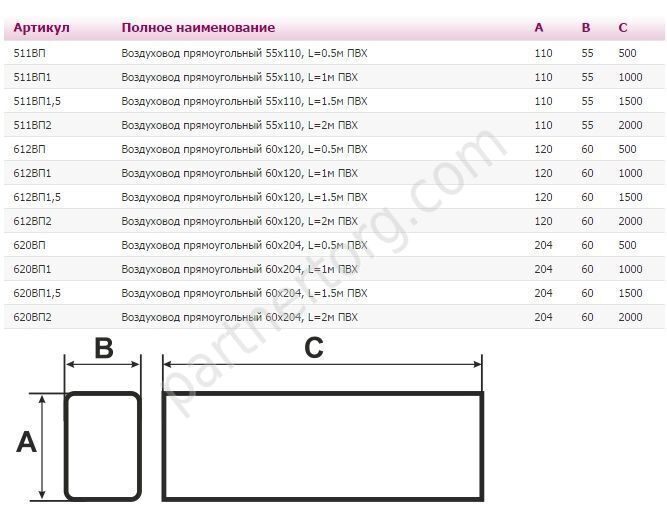 Воздуховод 612ВП  пластиковый прямоугольный, 120х60 мм, L 0,5-2м