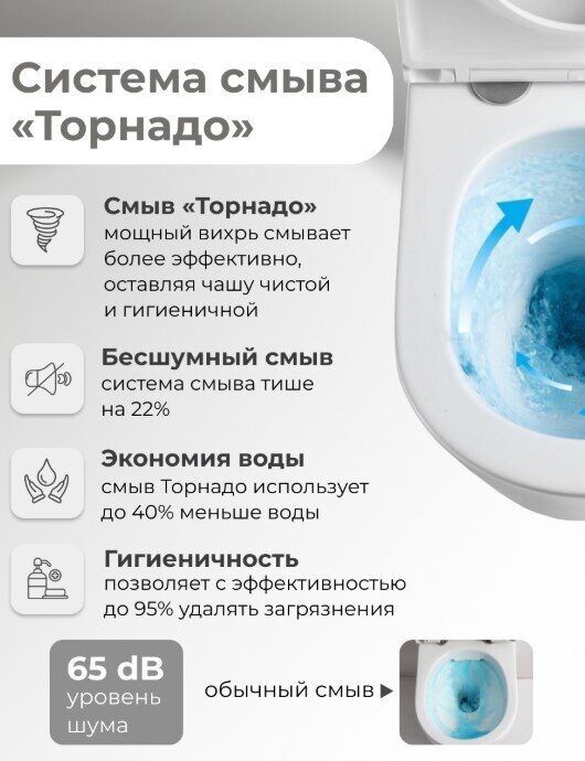 Grossman GR-4449SQ напольный безободковый унитаз Торнадо белый с сидением