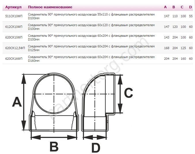 Соединитель угловой для плоских каналов СКФП, D 100 мм 204х60 мм