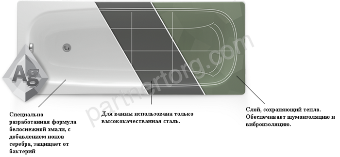 Ева стальная ванна 170х70 с шумопоглощающим покрытием, с ножками