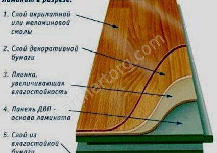 Преимущества и недостатки ламината