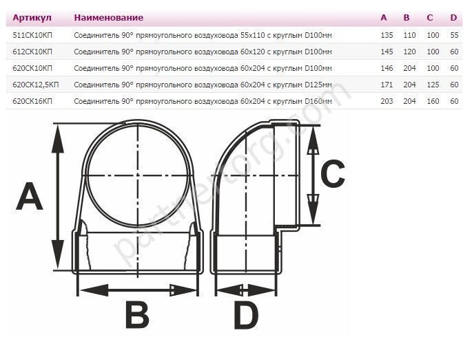 Соединитель угловой для плоских каналов СККП, D 100 мм 204х60 мм