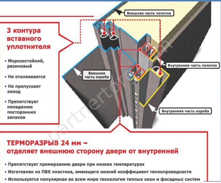 Isoterma 11см дверь стальная для улицы Антик медь, Астана Милки