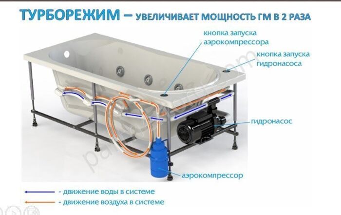 Турборежим 1 Марка