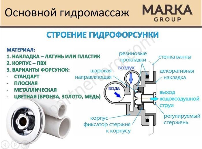 HD Цвет общий гидромассаж для акриловых ванн 1 Марка медь