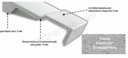 Elite Jacob Delafon ванна акриловая 170x75 см