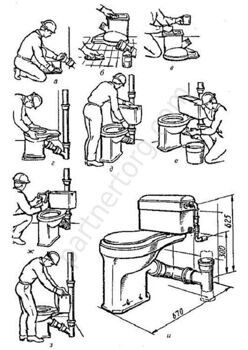 Установка и замена унитаза | Цены на услуги | Монтаж унитаза под ключ