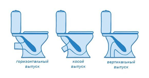 типы выпусков унитазов
