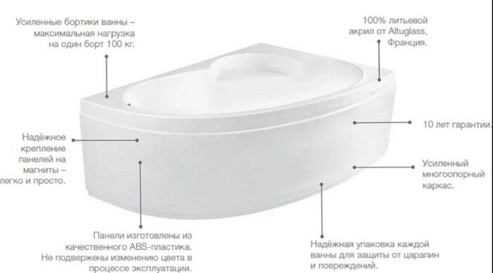 Welna Roca ванна акриловая ассиметричная 160х100см