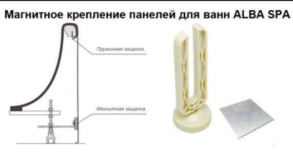 Панель боковая для ванн акриловых 70см Alba Spa ЭВПРМ007020Б200